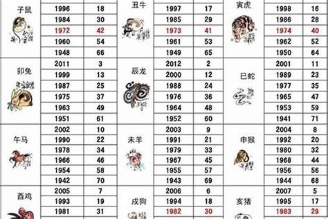 2016年生肖五行|2016年属猴是什么命金木水火土 2016年属猴是什么命五行缺什么